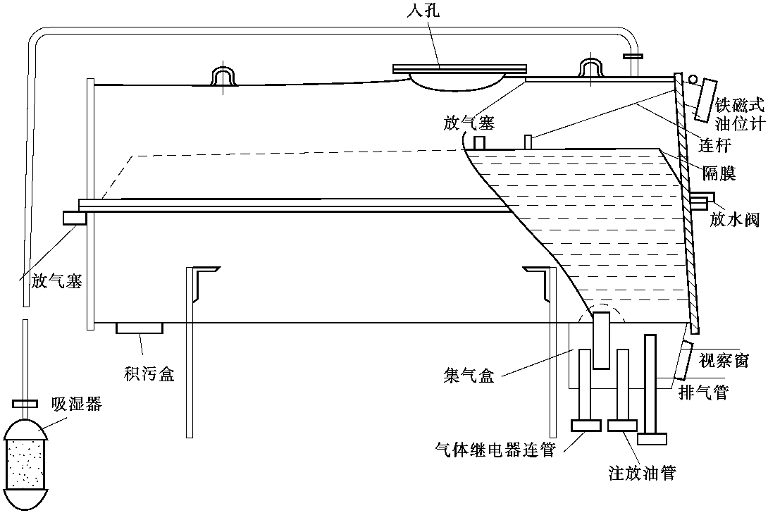 3.隔膜式儲(chǔ)油柜